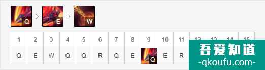 LOL11.6版本上单剑魔,S11赛季剑魔玩法及出装思路讲解? LOL11.6版本上单剑魔,S11赛季剑魔玩法及出装思路讲解?