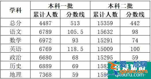 2021年四川金太阳3月联考较：理691.5，文640.5！？