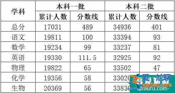 2021年四川金太阳3月联考较：理691.5，文640.5！？