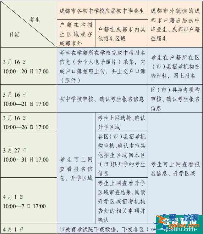成都市2021年中考报名3月16日开始，报名入口请点击！？