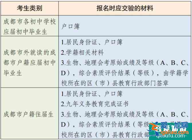 成都市2021年中考报名3月16日开始，报名入口请点击！？