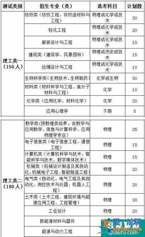浙江理工大学2021年三位一体招生简章公布！？