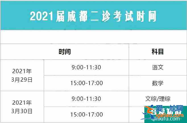 成都2021高三二诊3月29日开考，考试范围有哪些？？