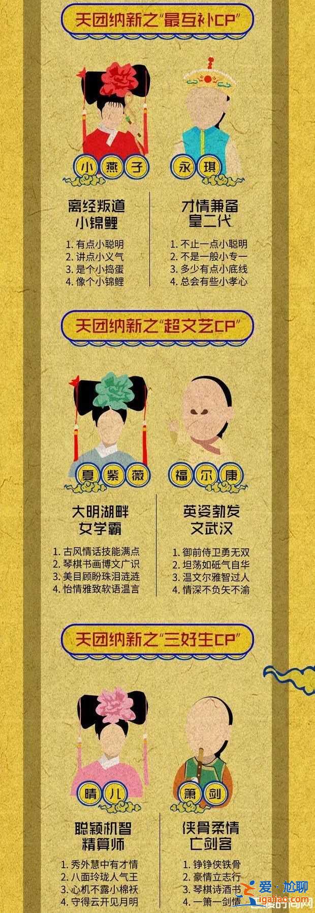 《还珠格格》第4度翻拍 6主角演员选角标准曝光？