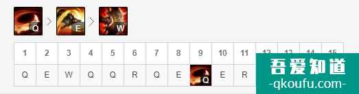 LOL11.5版本上单鳄鱼,S11赛季鳄鱼玩法及出装思路讲解? LOL11.5版本上单鳄鱼,S11赛季鳄鱼玩法及出装思路讲解?