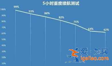 OPPOReno6Pro+值得买吗？