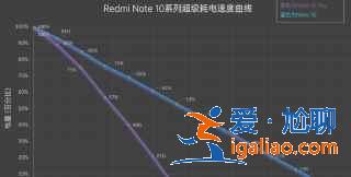 红米Note10Pro值得入手吗？