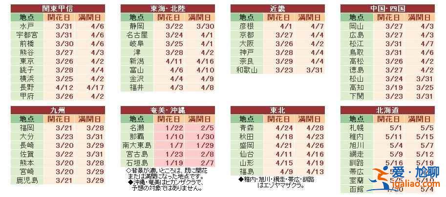 2018日本樱花花期预测，日本东京赏樱全攻略？