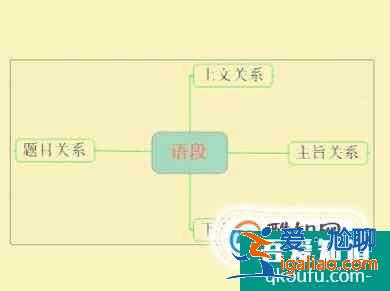 五年级作文技巧？