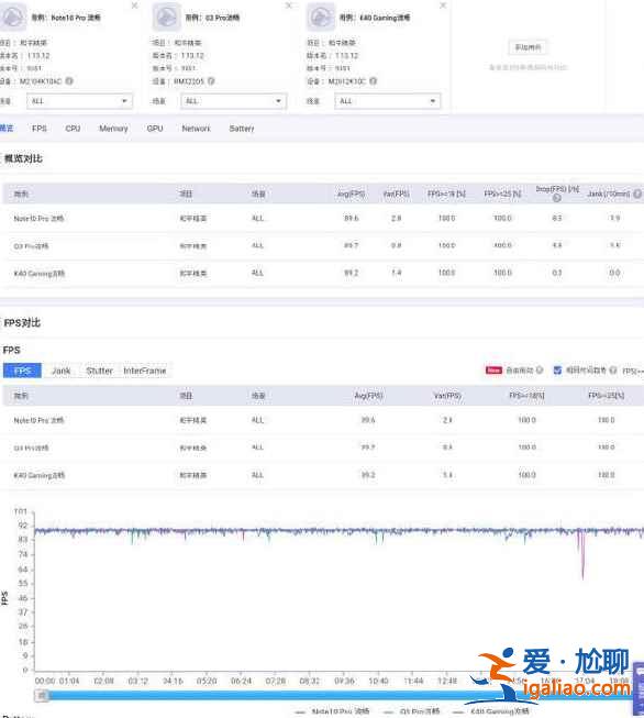 红米note10pro支持和平精英90帧吗？