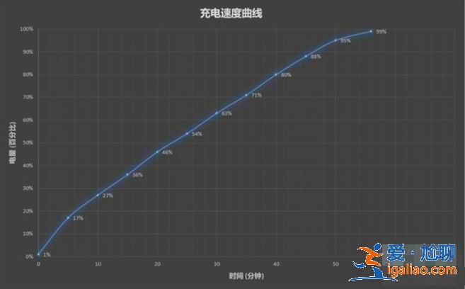 红米note10pro电池怎么样？