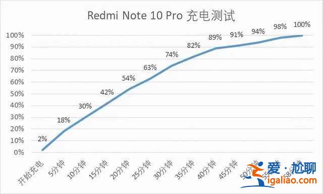 RedmiNote10值得入手吗？