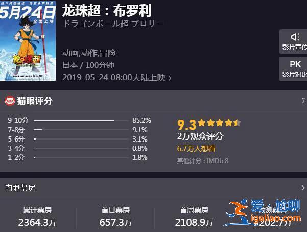 上映4天票房2364万,又一部新片扑街,童年情怀换不来票 上映4天票房2364万,又一部新片扑街,童年情怀换不来票