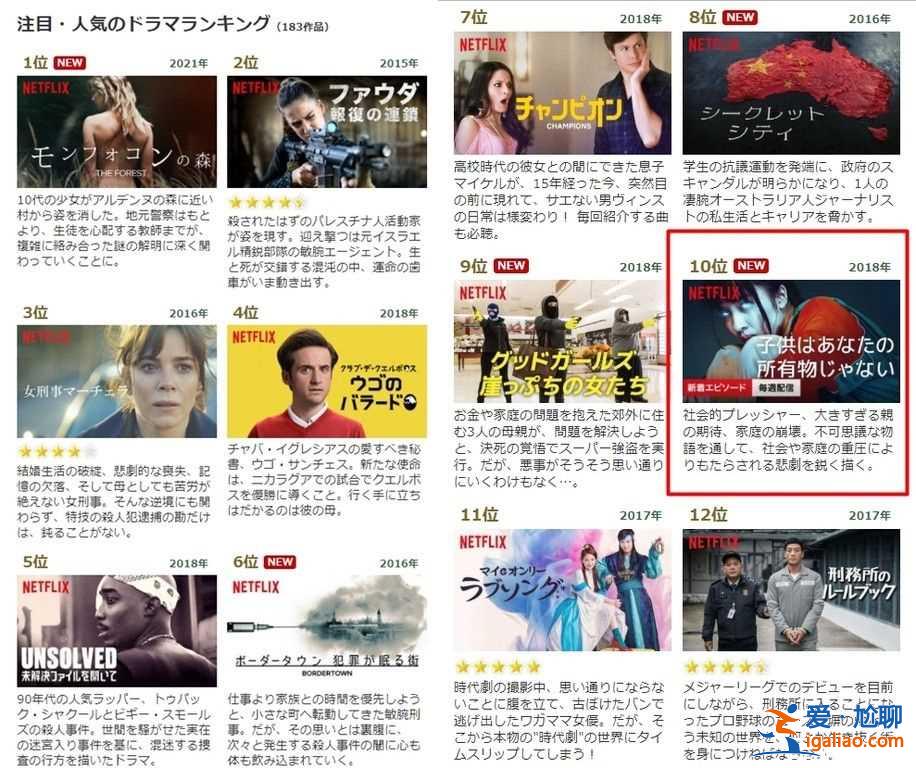 《你的孩子不是你的孩子》好看吗？豆瓣8分红到日本？