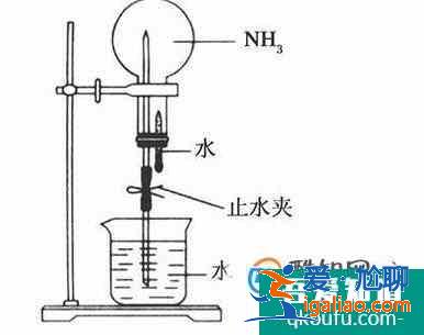 高中化学 喷泉实验？