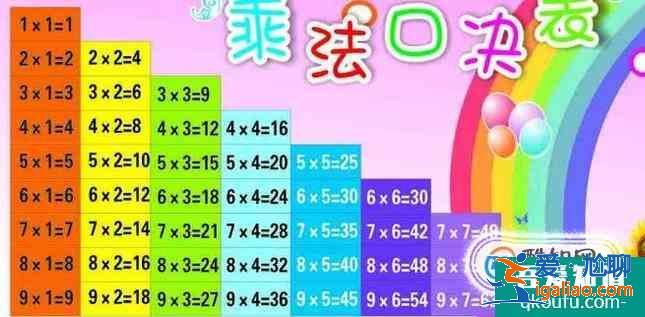 怎样教孩子背诵九九乘法表？？