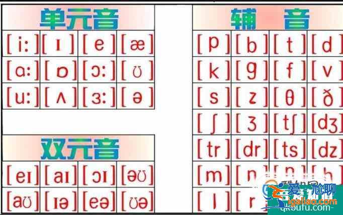 a、an、the有什么区别? a、an、the有什么区别?