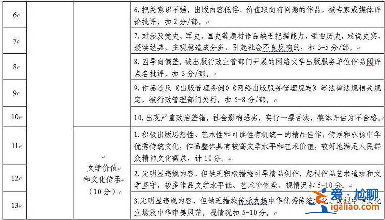 晋江被查24小时：写手圈人人自危，影视圈自查不暇