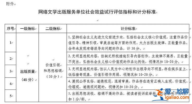晋江被查24小时：写手圈人人自危，影视圈自查不暇