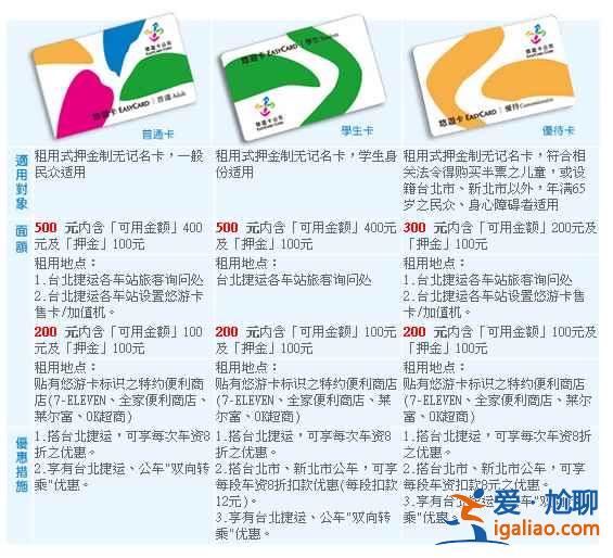 台湾悠游卡怎么买，台湾悠游卡怎么用，台湾悠游卡购买使用指南？