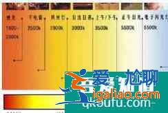 色温的基础知识？