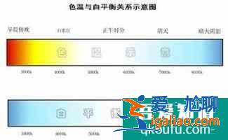 色温的基础知识？