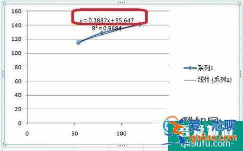 如何用excel快速求线性回归方程？