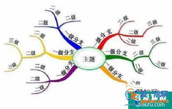 怎样才能快速记忆书本知识？？