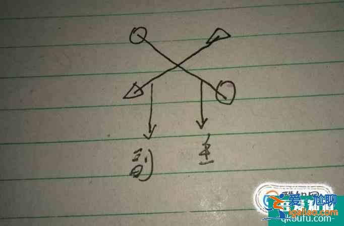 线性代数二阶行列式的求解方法？？