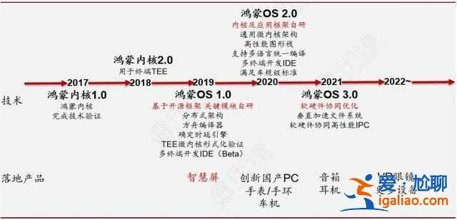 鸿蒙软件有哪些？