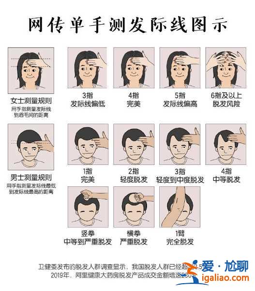 网传单手测发际线，三指低五指高四指正常，快来测测看你是哪类年轻人