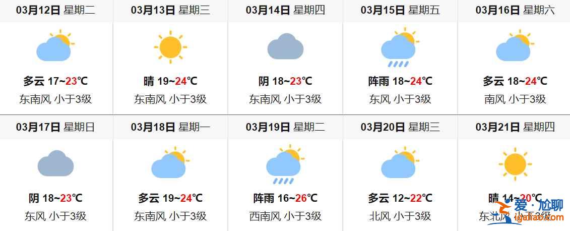 澳门3月天气预报、澳门3月穿衣指南、澳门3月天气穿衣？
