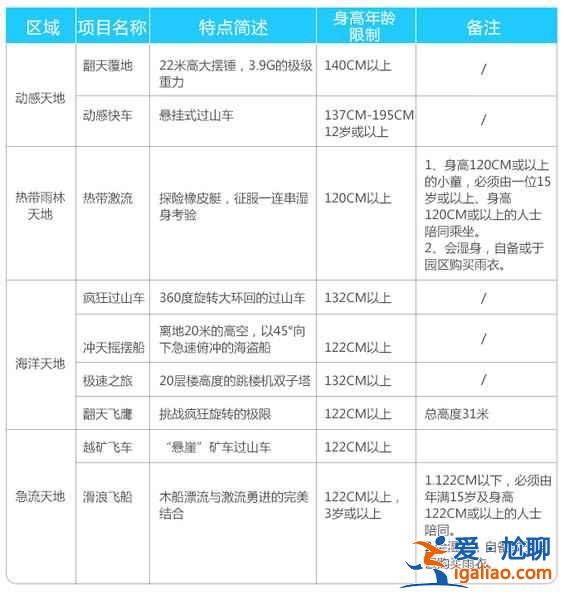 香港海洋公园怎么玩？香港海洋公园游玩攻略，香港海洋公园游玩指南？？