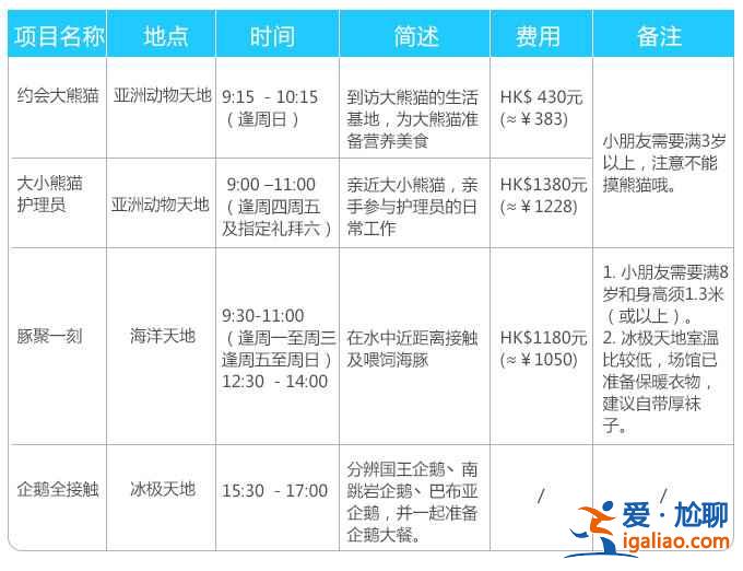 香港海洋公园怎么玩？香港海洋公园游玩攻略，香港海洋公园游玩指南？？