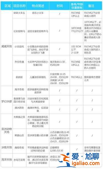 香港海洋公园怎么玩？香港海洋公园游玩攻略，香港海洋公园游玩指南？？