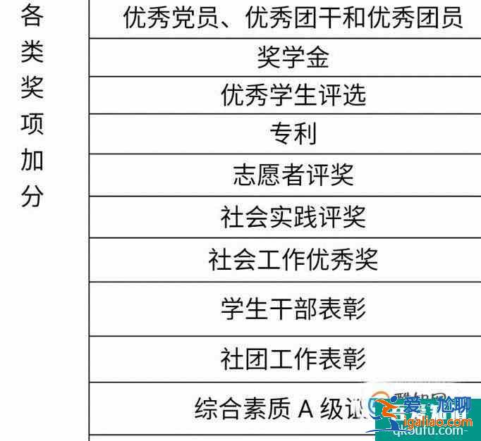 大学生素质拓展证书怎么填写？