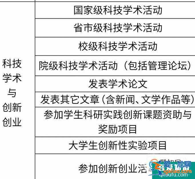 大学生素质拓展证书怎么填写？