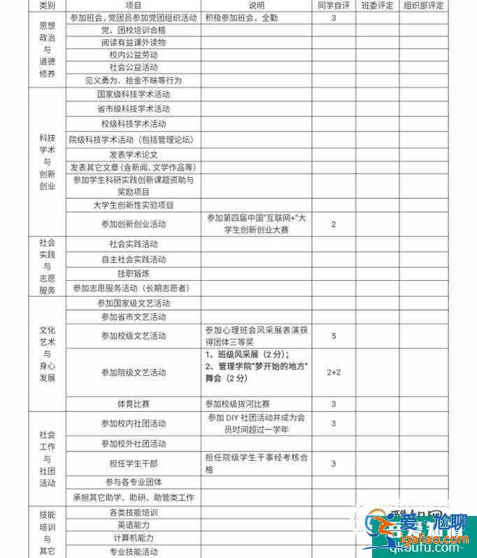 大学生素质拓展证书怎么填写？