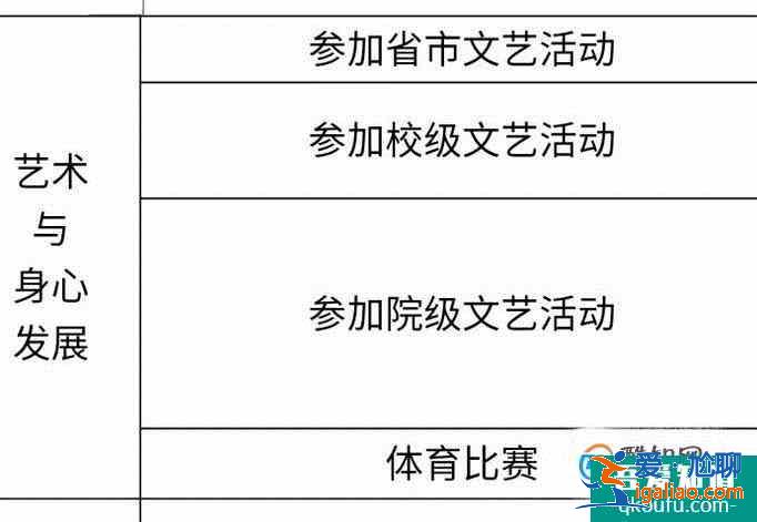 大学生素质拓展证书怎么填写？