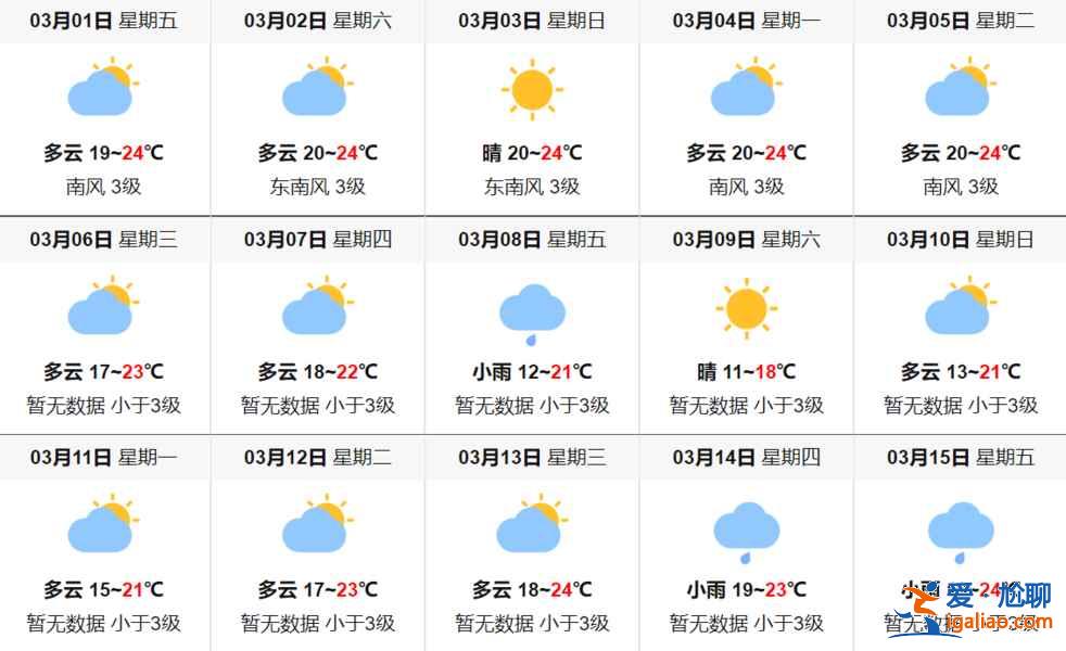 香港3月天气预报，香港3月穿衣指南，香港3月天气穿衣？