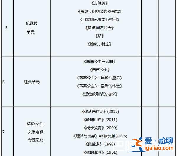 2018上海国际电影节时间嘉宾及排片表？