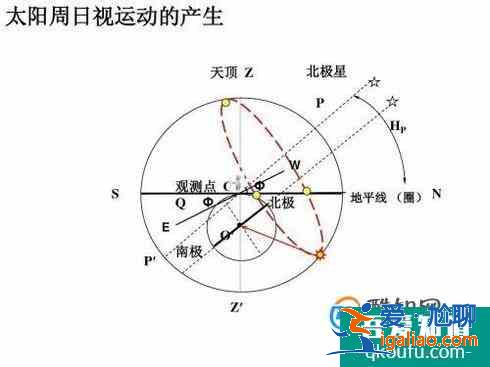 地球自转的地理意义？