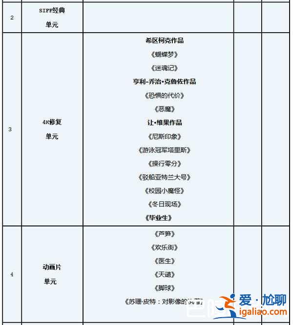 2018上海国际电影节时间嘉宾及排片表？