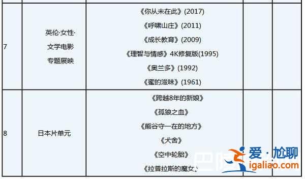 2018上海国际电影节时间嘉宾及排片表？