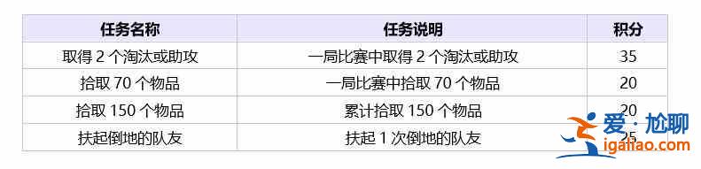 绝地求生夏季特殊空投活动页面怎么进入？夏季特殊空投奖励大全？
