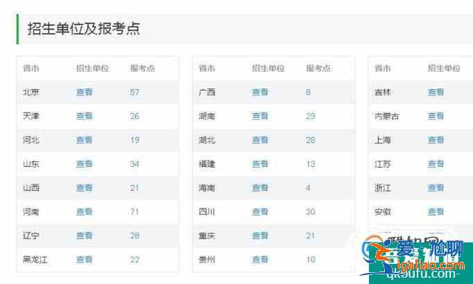 怎么报考心理学？