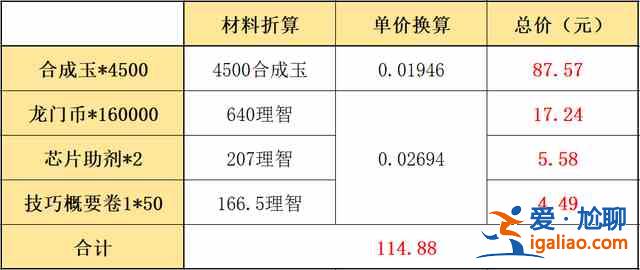 2021明日方舟夏日嘉年华活动有哪些奖励？2021夏日嘉年华活动大全？