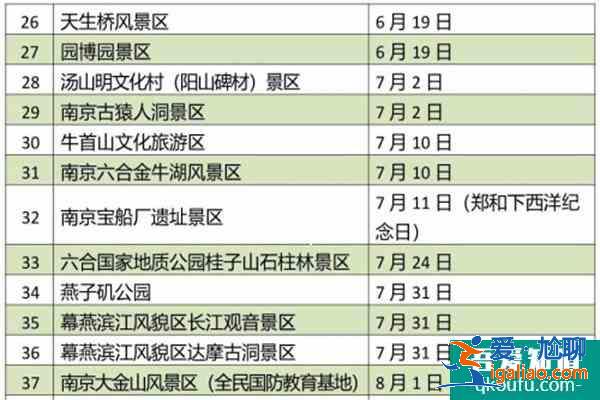 2022南京各景区免费开放日名单汇总？