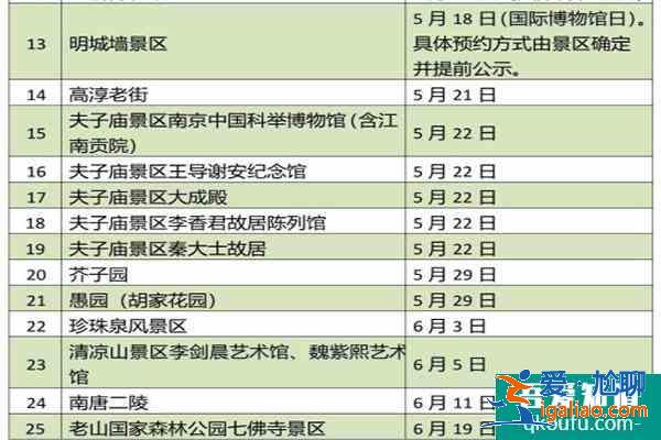 2022南京各景区免费开放日名单汇总？