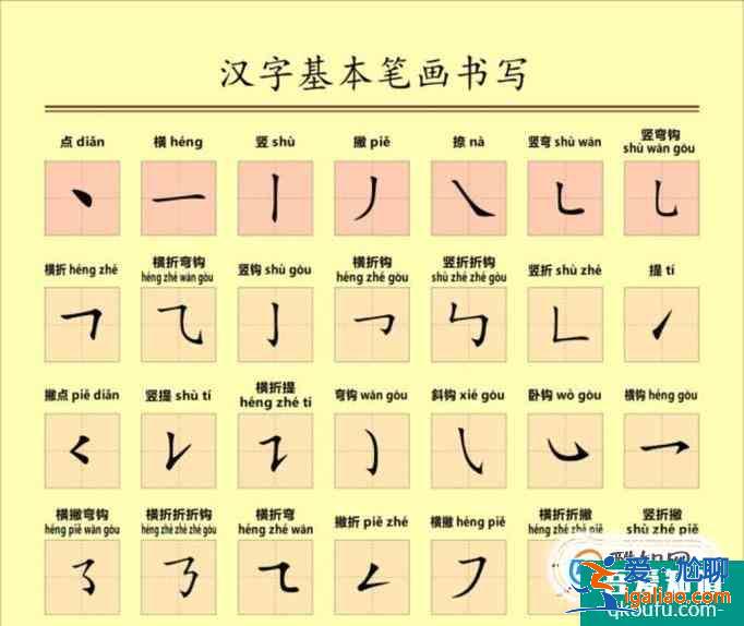 如何练好字（是不是经常临摹字帖却不大管用？）？